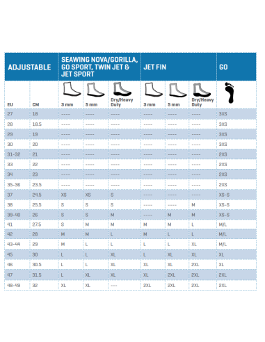 Scubapro Jet Fin Camuflaje Azul Oscuro