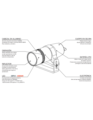 Artek Kraken with Goodman Handle (set)