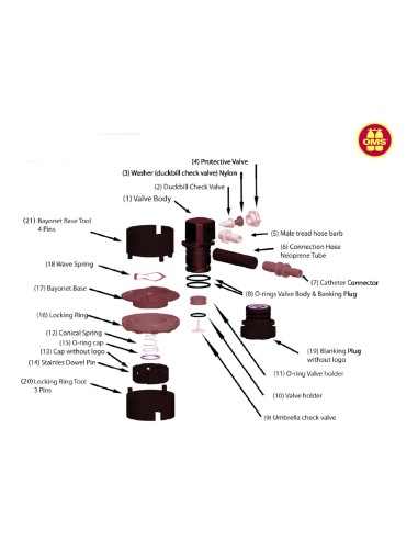 Recambios P-Valve OMS
