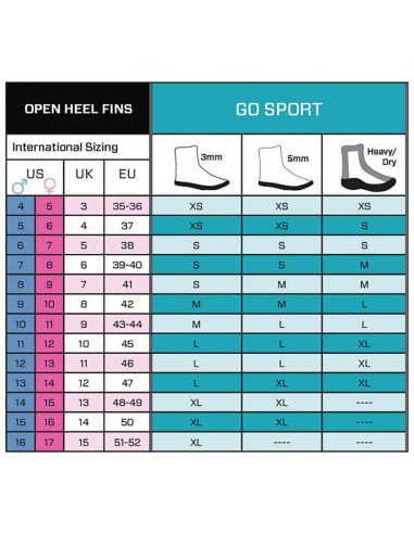 Scubapro Go Sport Fins Black